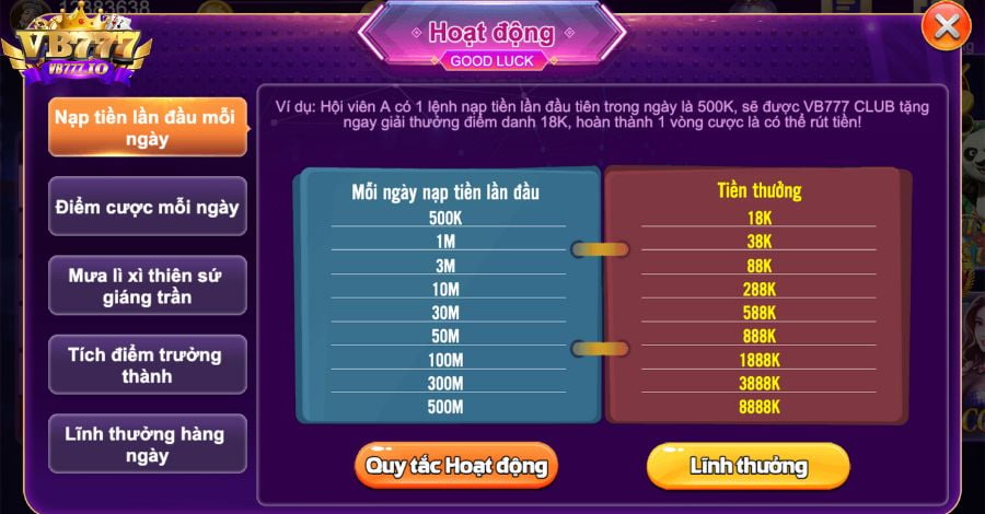 Những lợi thế góp phần vào sự thành công của 58Win - 58Win