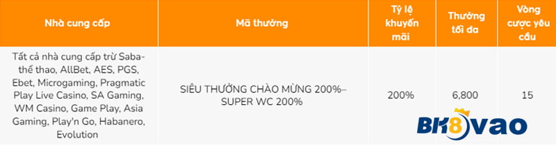 Tin tức tuyệt vời nhất về trang web game 88Online - 88Online