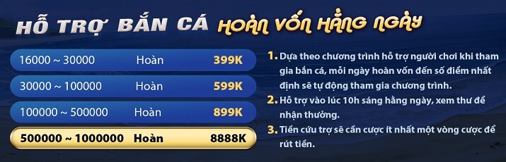 Phát triển game Ax88 - Ax88