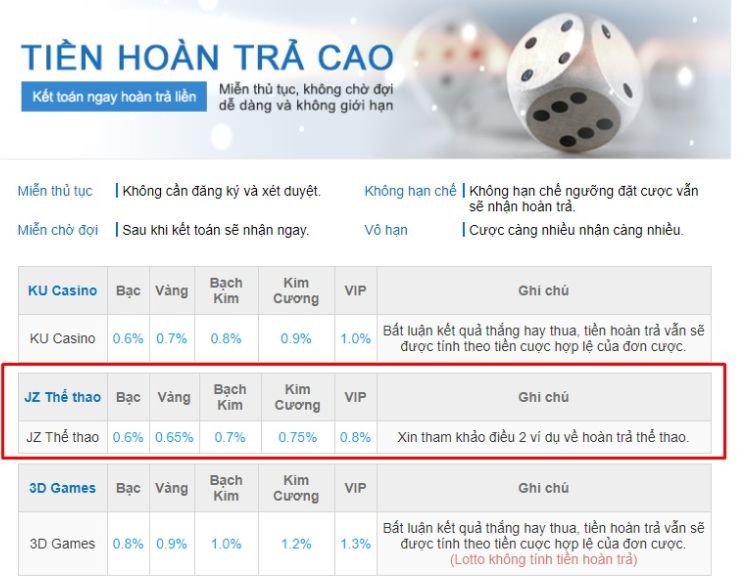 Thông tin liên quan đến các chương trình khuyến mãi của Cmd368 Palace - Cmd368